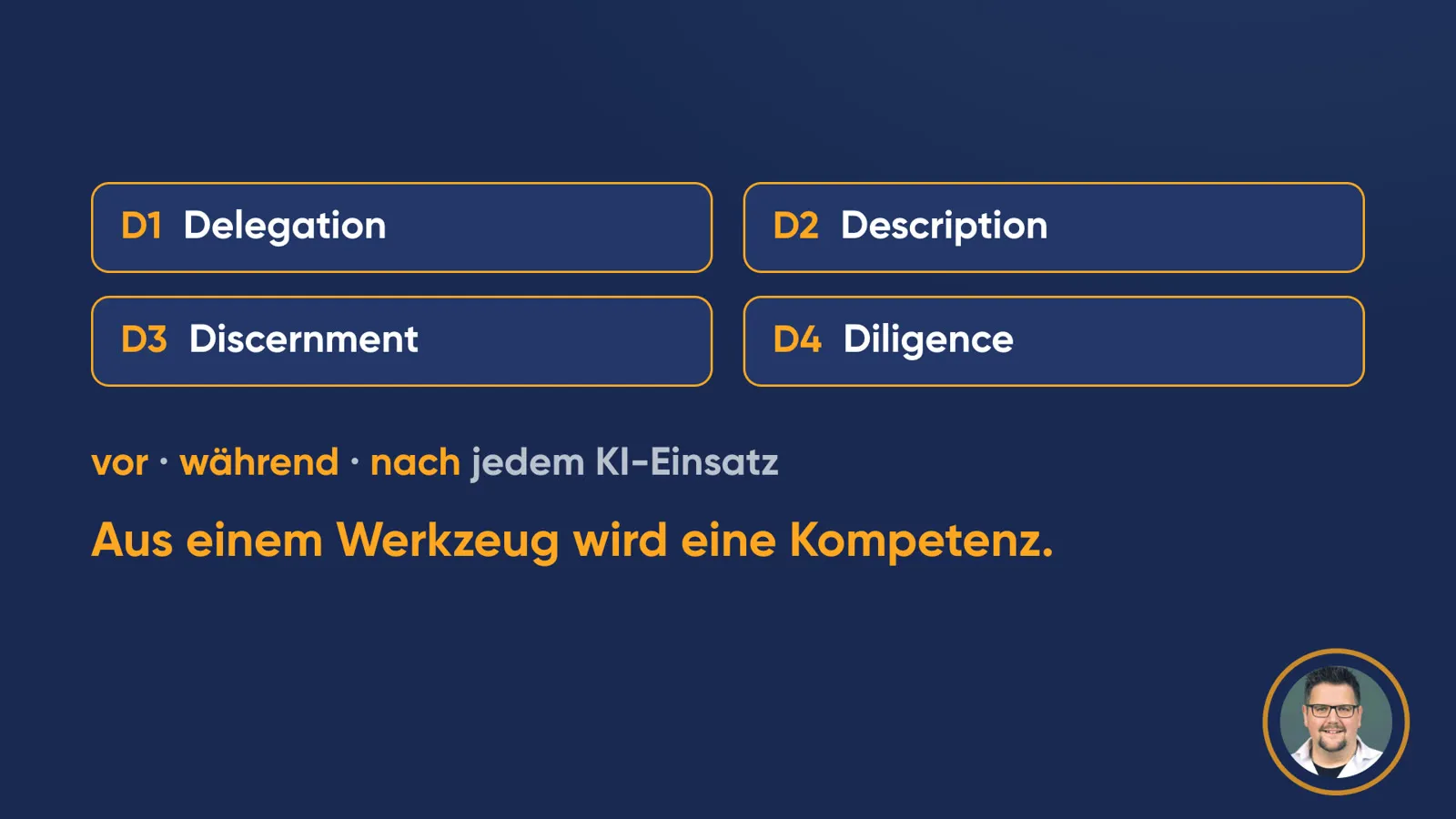 Übersicht der vier D in vier Kästen: D1 Delegation, D2 Description, D3 Discernment, D4 Diligence. Darunter «vor · während · nach jedem KI-Einsatz» und der Satz «Aus einem Werkzeug wird eine Kompetenz.»