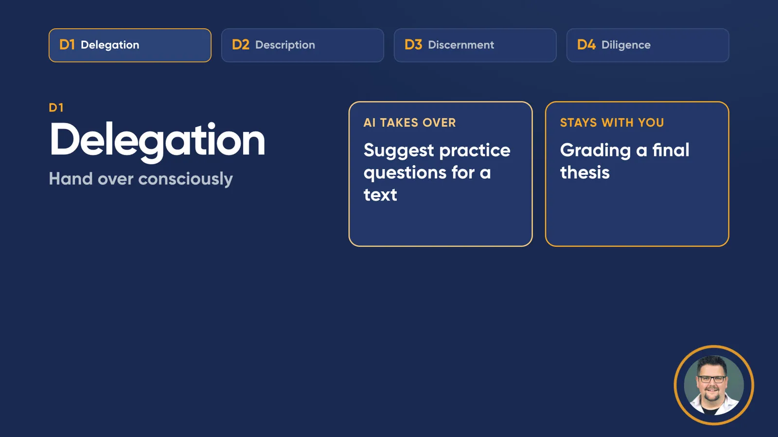 Slide “D1 Delegation – hand over consciously”. One card reads “AI takes over: suggest practice questions for a text”, the other “Stays with you: grading a final thesis”. Tabs D1 to D4 along the top.