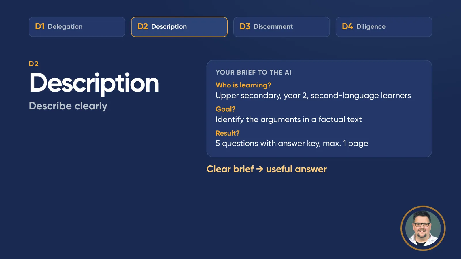 Slide “D2 Description – describe clearly” with a brief to the AI: Who is learning? Upper secondary, year 2, second-language learners. Goal? Identify the arguments in a factual text. Result? 5 questions with answer key, max. 1 page. Below: “Clear brief → useful answer”.