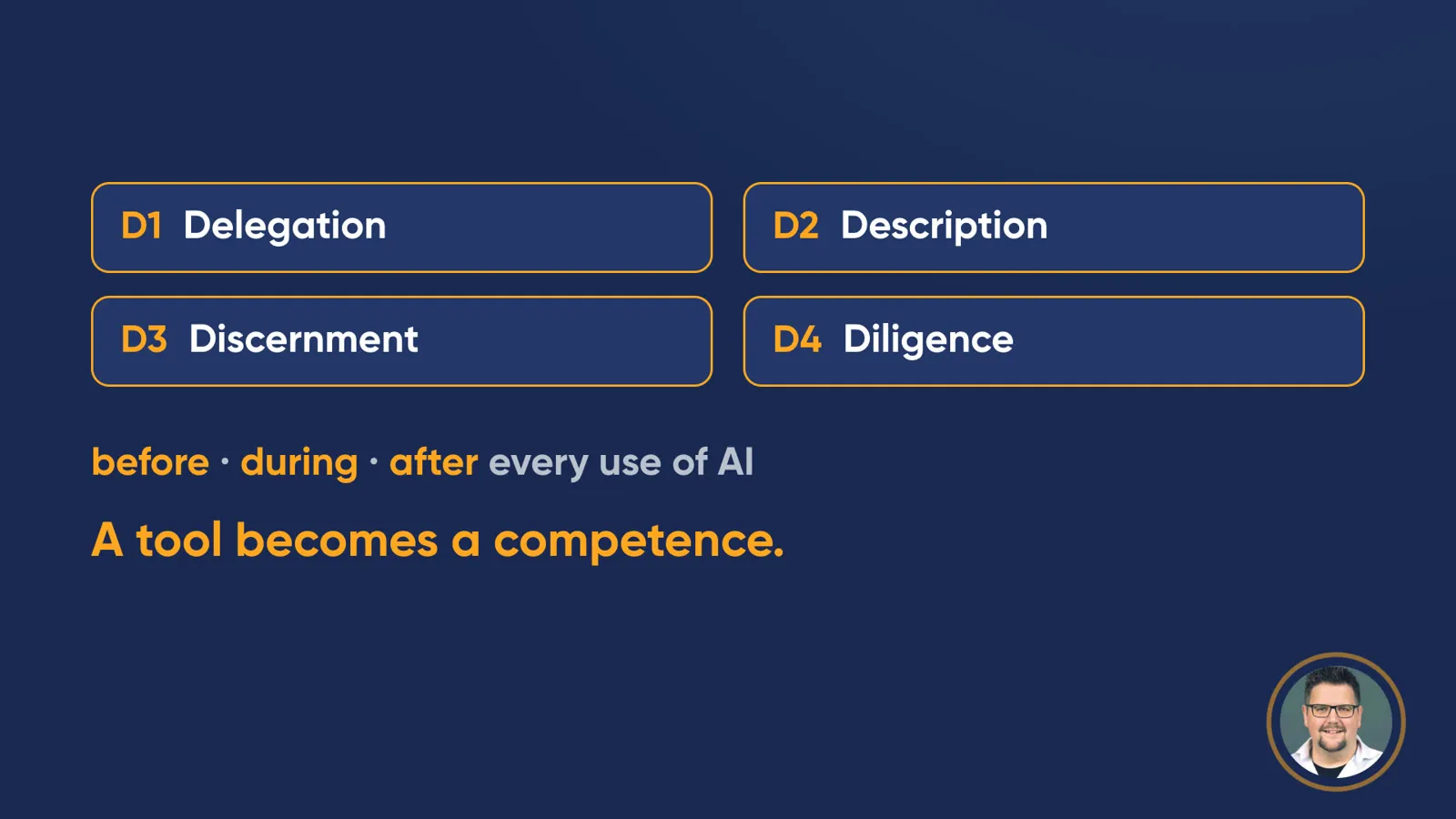 Overview of the four Ds in four boxes: D1 Delegation, D2 Description, D3 Discernment, D4 Diligence. Below: “before · during · after every use of AI” and the line “A tool becomes a competence.”