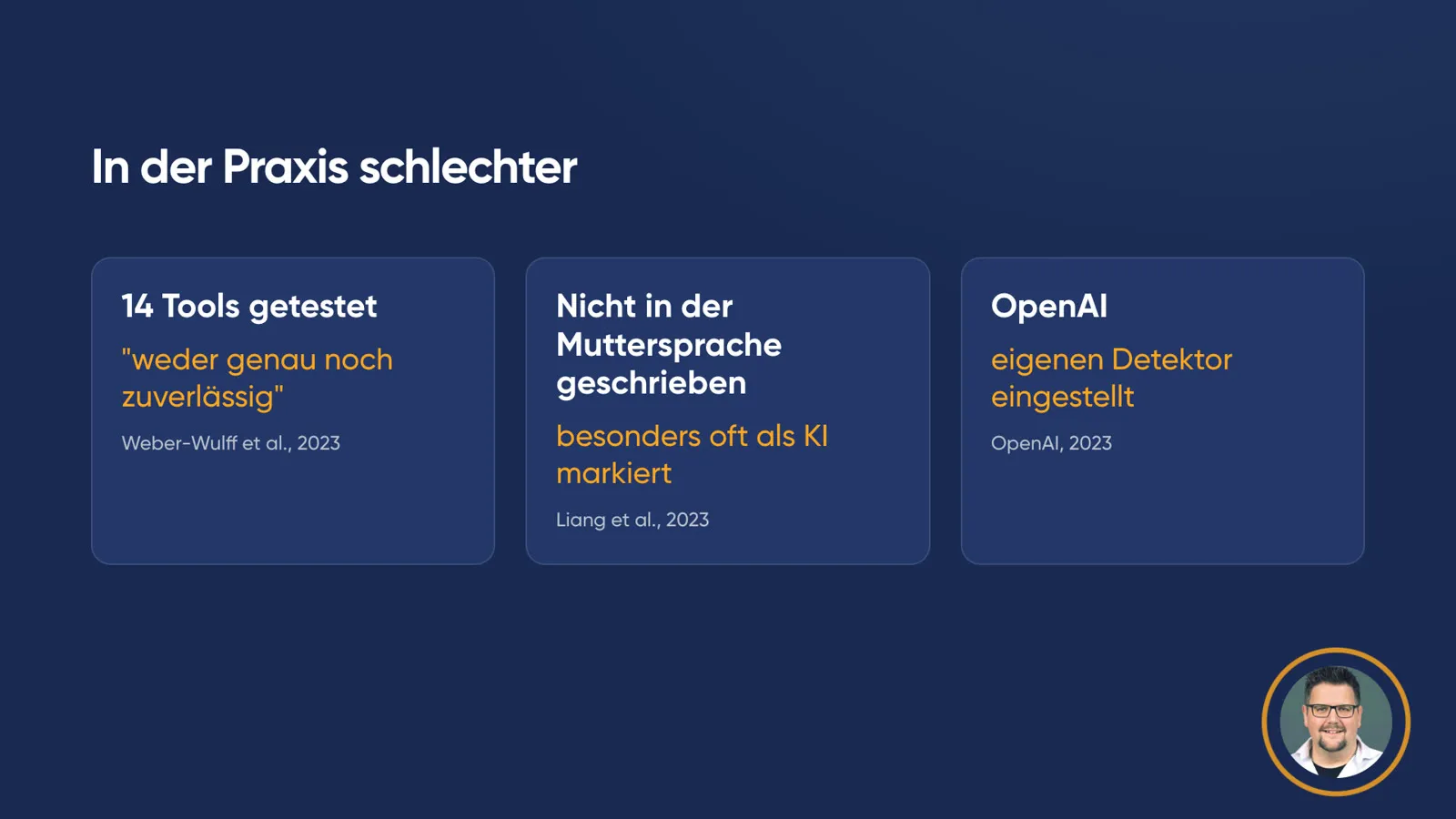 Folie «In der Praxis schlechter» mit drei Karten: «14 Tools getestet: ‹weder genau noch zuverlässig›» (Weber-Wulff et al., 2023), «Nicht in der Muttersprache geschrieben: besonders oft als KI markiert» (Liang et al., 2023), «OpenAI: eigenen Detektor eingestellt» (OpenAI, 2023).