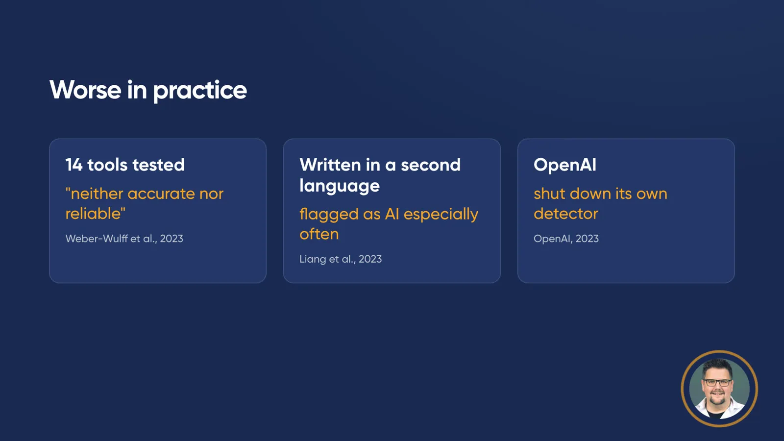 Slide “Worse in practice” with three cards: “14 tools tested: ‘neither accurate nor reliable’” (Weber-Wulff et al., 2023), “Written in a second language: flagged as AI especially often” (Liang et al., 2023), “OpenAI shut down its own detector” (OpenAI, 2023).