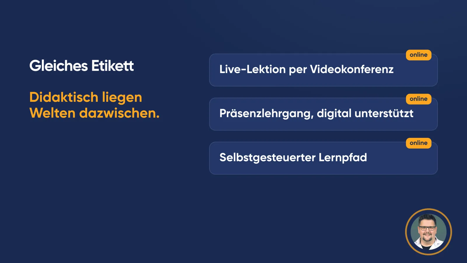 Folie «Gleiches Etikett»: drei Karten, alle mit dem Label «online»: Live-Lektion per Videokonferenz, Präsenzlehrgang digital unterstützt, Selbstgesteuerter Lernpfad. Daneben: «Didaktisch liegen Welten dazwischen.»