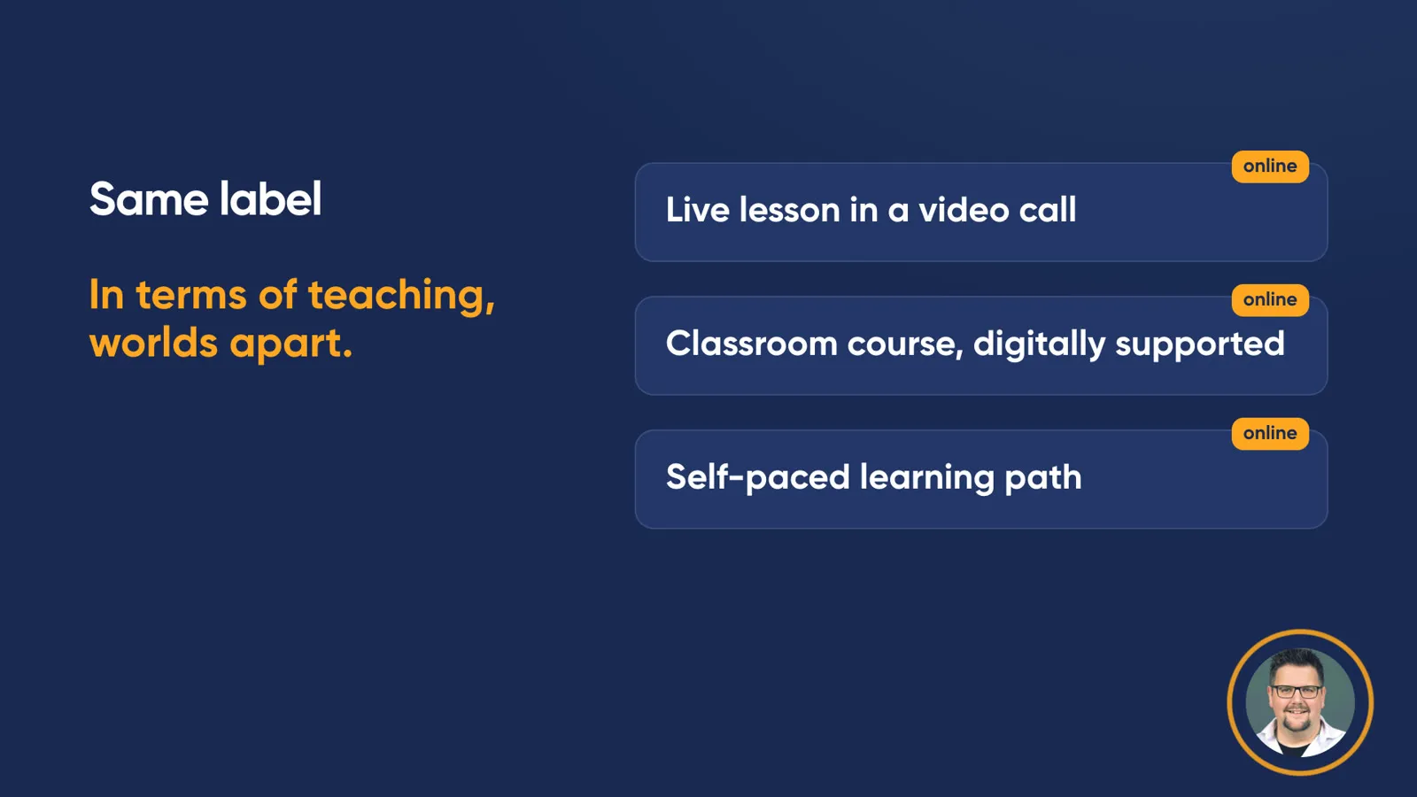 Slide “Same label”: three cards, all tagged “online”: live lesson in a video call, classroom course digitally supported, self-paced learning path. Next to them: “In terms of teaching, worlds apart.”