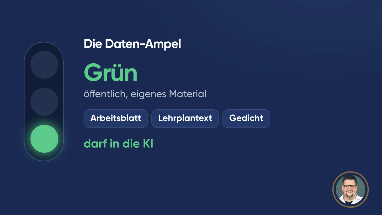 Folie «Die Daten-Ampel» mit grünem Licht: «Grün – öffentlich, eigenes Material». Beispiele: Arbeitsblatt, Lehrplantext, Gedicht. Darunter: «darf in die KI».
