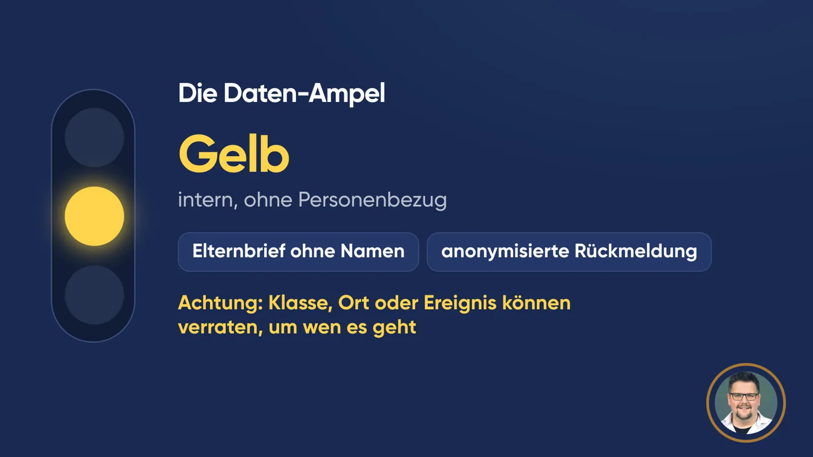 Folie «Die Daten-Ampel» mit gelbem Licht: «Gelb – intern, ohne Personenbezug». Beispiele: Elternbrief ohne Namen, anonymisierte Rückmeldung. Darunter: «Achtung: Klasse, Ort oder Ereignis können verraten, um wen es geht».