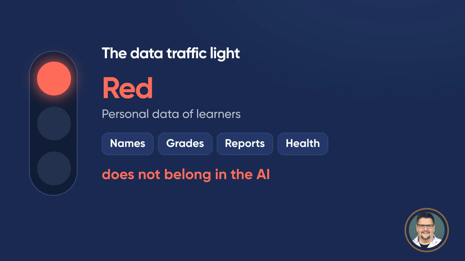 Slide “The data traffic light” with the red light on: “Red – personal data of learners”. Examples: names, grades, reports, health. Below: “does not belong in the AI”.