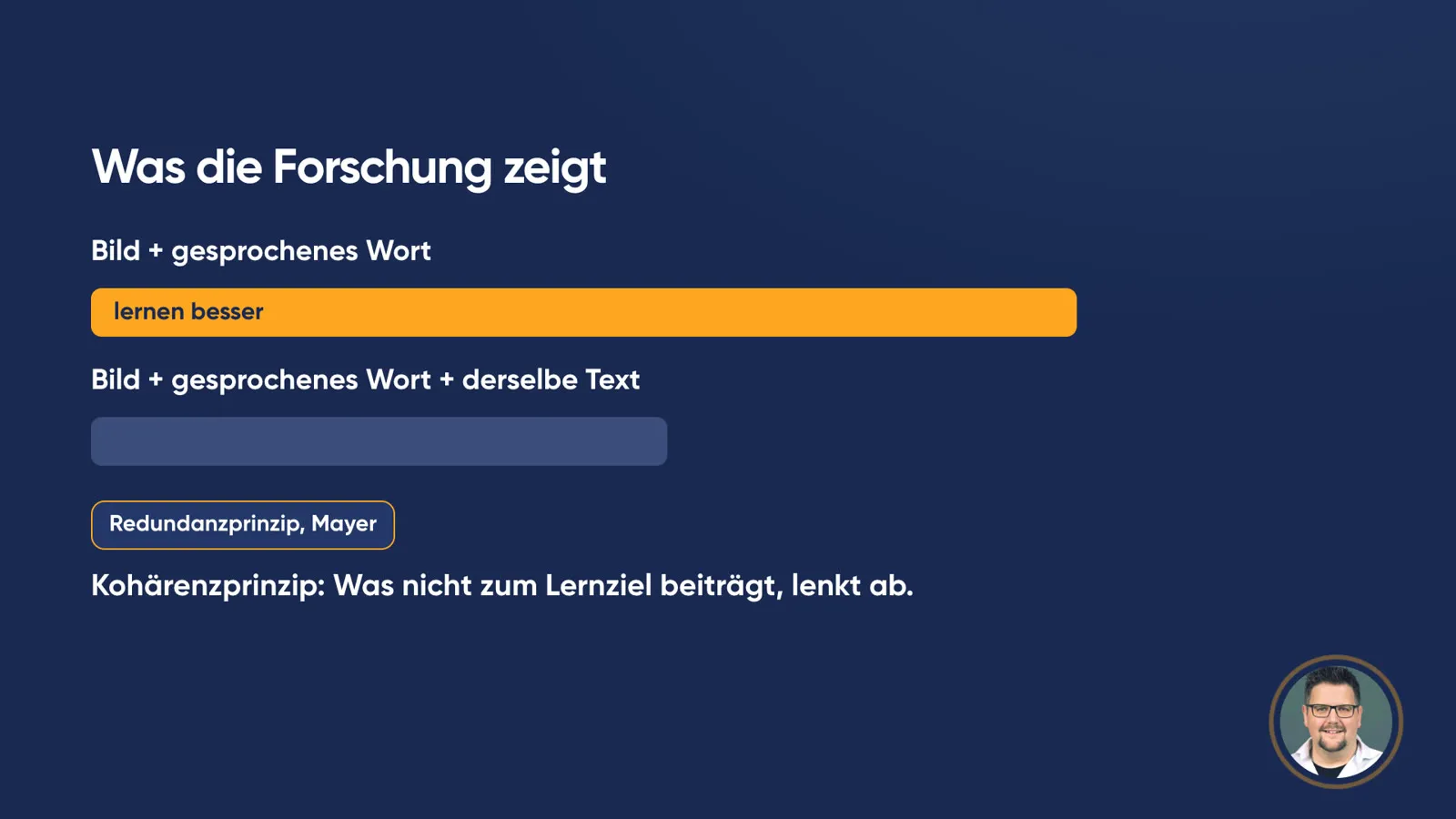 Folie «Was die Forschung zeigt»: Ein langer oranger Balken «Bild + gesprochenes Wort: lernen besser», darunter ein deutlich kürzerer Balken «Bild + gesprochenes Wort + derselbe Text». Etikett «Redundanzprinzip, Mayer». Darunter: «Kohärenzprinzip: Was nicht zum Lernziel beiträgt, lenkt ab.»