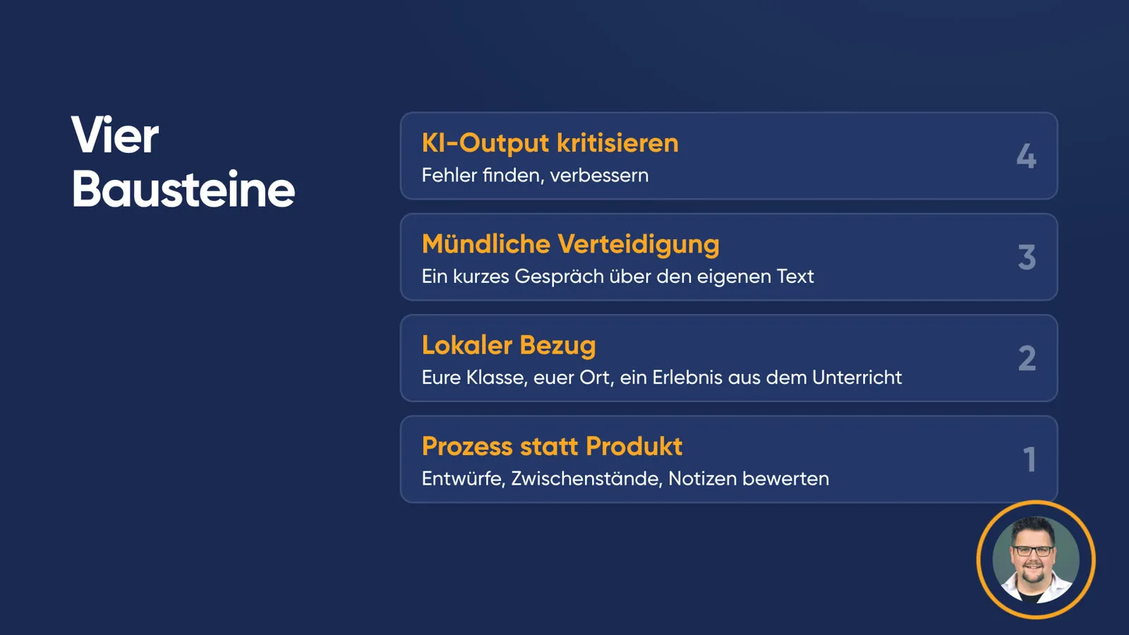 Folie «Vier Bausteine», gestapelt: 1 Prozess statt Produkt (Entwürfe, Zwischenstände, Notizen bewerten), 2 Lokaler Bezug (Eure Klasse, euer Ort, ein Erlebnis aus dem Unterricht), 3 Mündliche Verteidigung (Ein kurzes Gespräch über den eigenen Text), 4 KI-Output kritisieren (Fehler finden, verbessern).