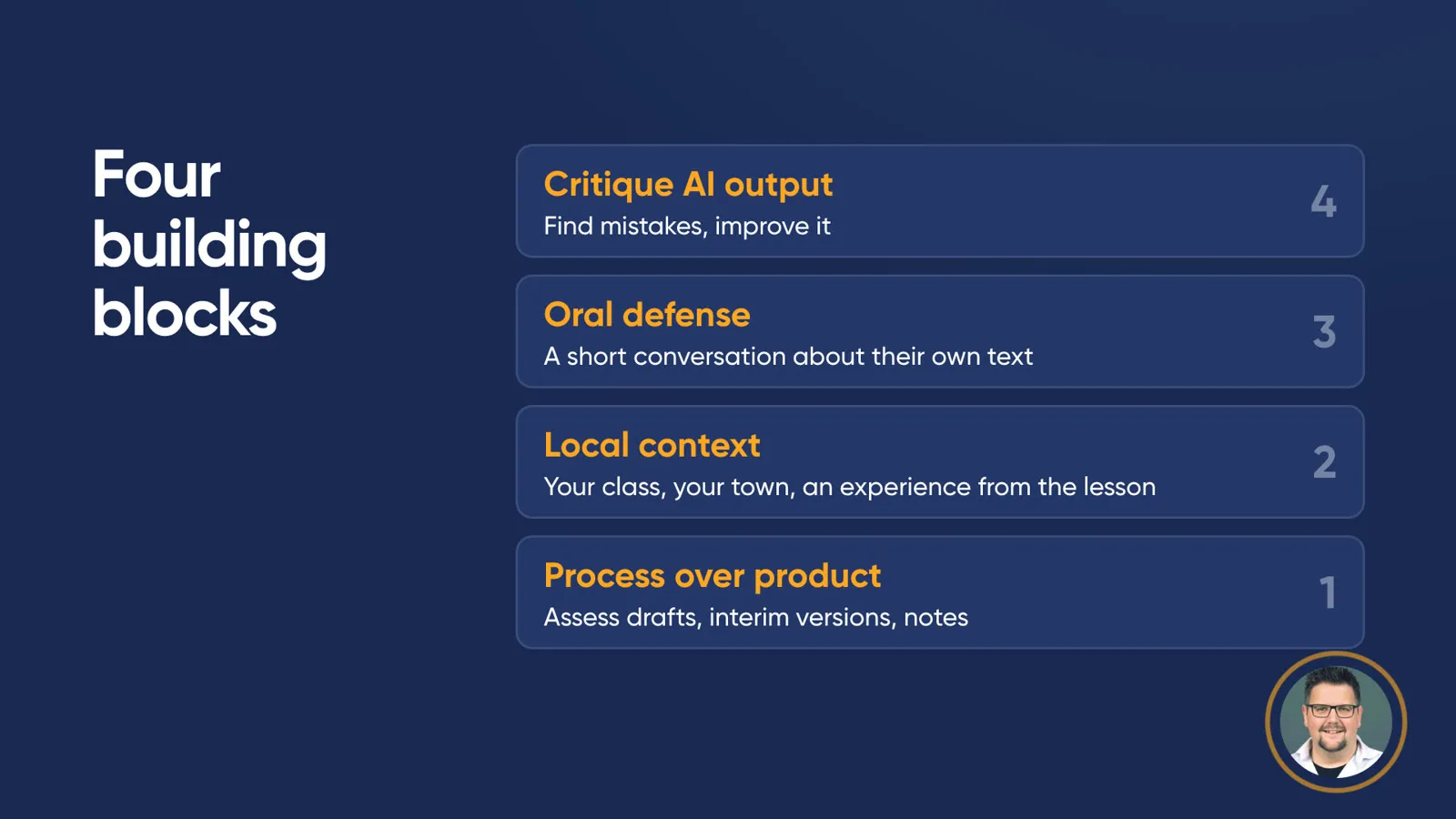 Slide “Four building blocks”, stacked: 1 Process over product (assess drafts, interim versions, notes), 2 Local context (your class, your town, an experience from the lesson), 3 Oral defense (a short conversation about their own text), 4 Critique AI output (find mistakes, improve it).