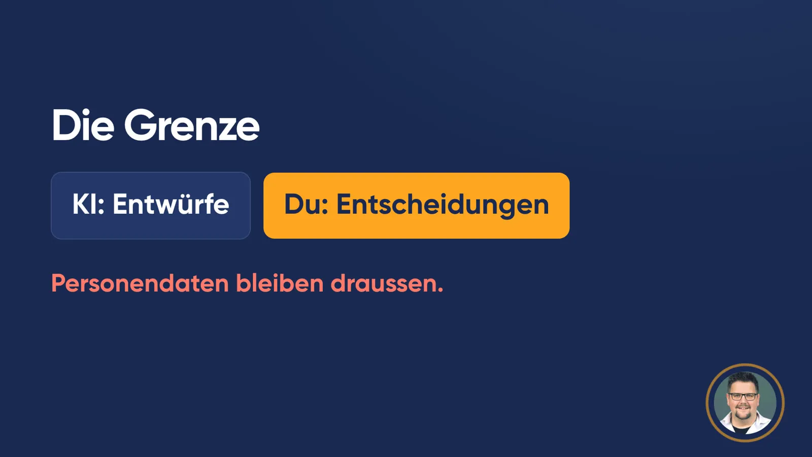 Folie «Die Grenze»: zwei Felder «KI: Entwürfe» und hervorgehoben «Du: Entscheidungen». Darunter in Rot: «Personendaten bleiben draussen.»