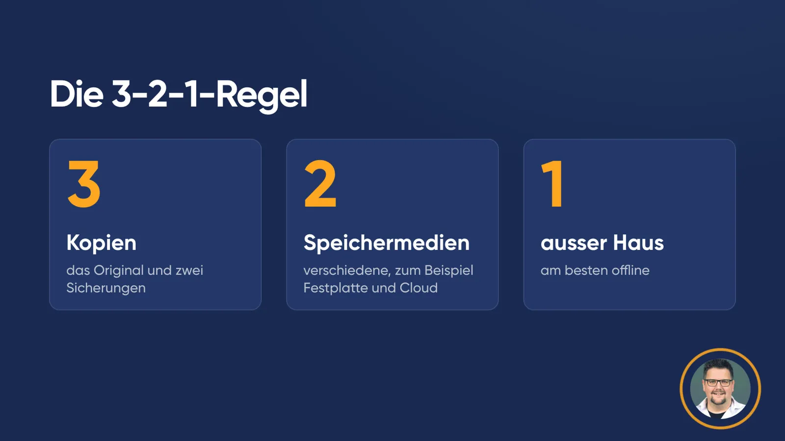 Folie «Die 3-2-1-Regel» mit drei Karten: 3 Kopien (das Original und zwei Sicherungen), 2 Speichermedien (verschiedene, zum Beispiel Festplatte und Cloud), 1 ausser Haus (am besten offline).