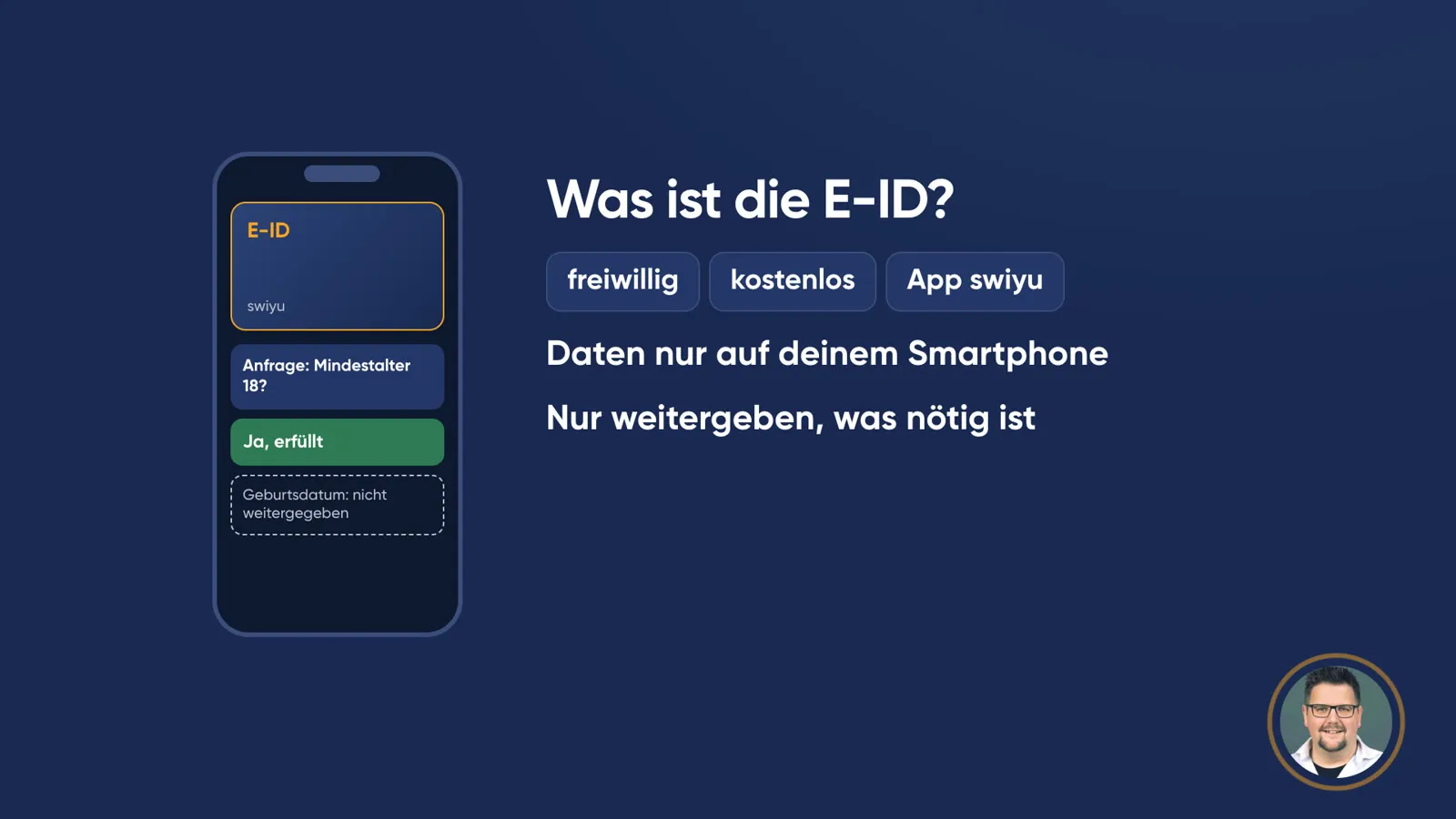 Folie «Was ist die E-ID?» mit Smartphone-Skizze: Die App beantwortet die Anfrage «Mindestalter 18?» mit «Ja, erfüllt», das Geburtsdatum wird nicht weitergegeben. Daneben: freiwillig, kostenlos, App swiyu; Daten nur auf deinem Smartphone; nur weitergeben, was nötig ist.