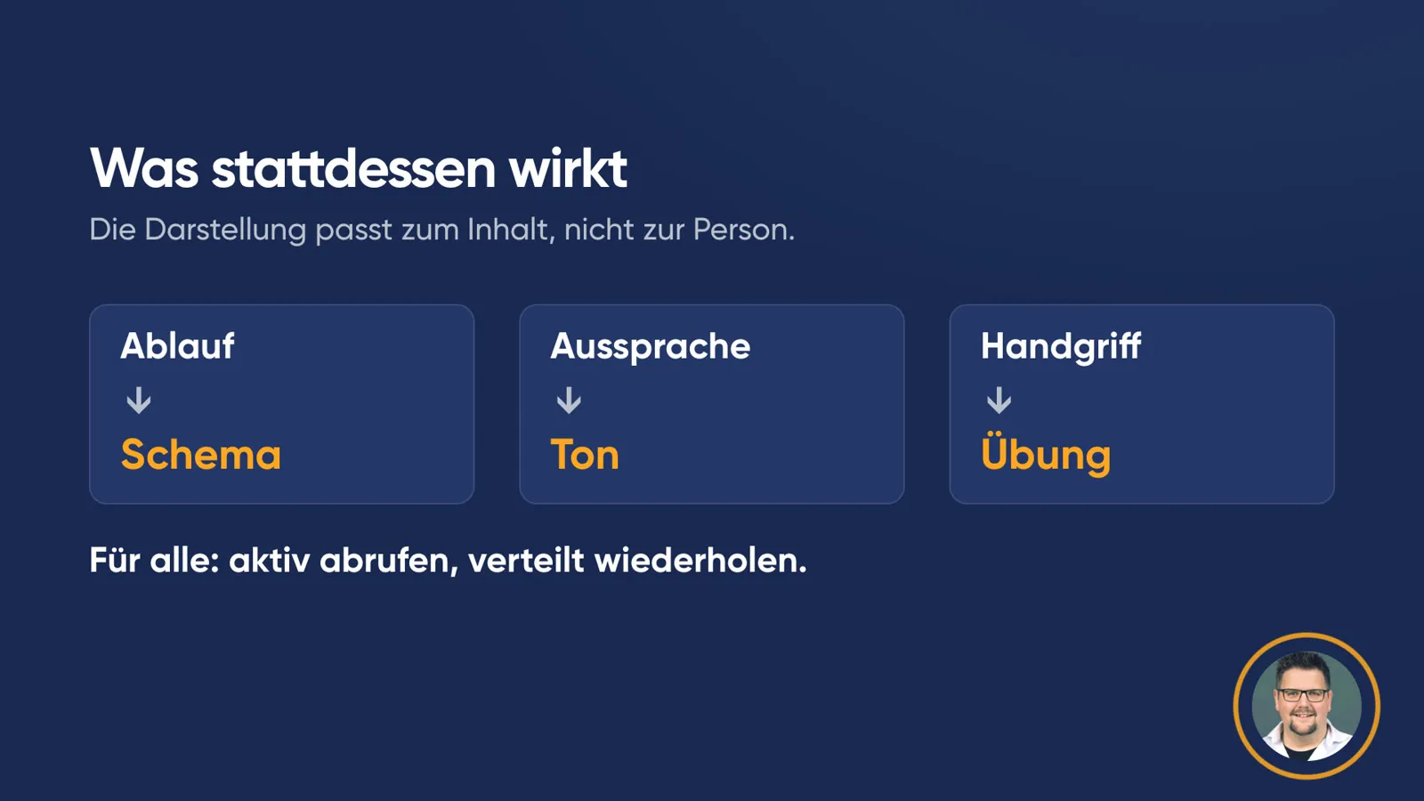 Folie «Was stattdessen wirkt – Die Darstellung passt zum Inhalt, nicht zur Person.» Drei Karten: Ablauf → Schema, Aussprache → Ton, Handgriff → Übung. Darunter: «Für alle: aktiv abrufen, verteilt wiederholen.»