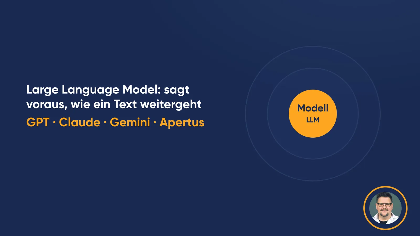Schalenbild mit dem orangen Kern «Modell / LLM» und zwei noch leeren Ringen. Daneben: «Large Language Model: sagt voraus, wie ein Text weitergeht» und «GPT · Claude · Gemini · Apertus».