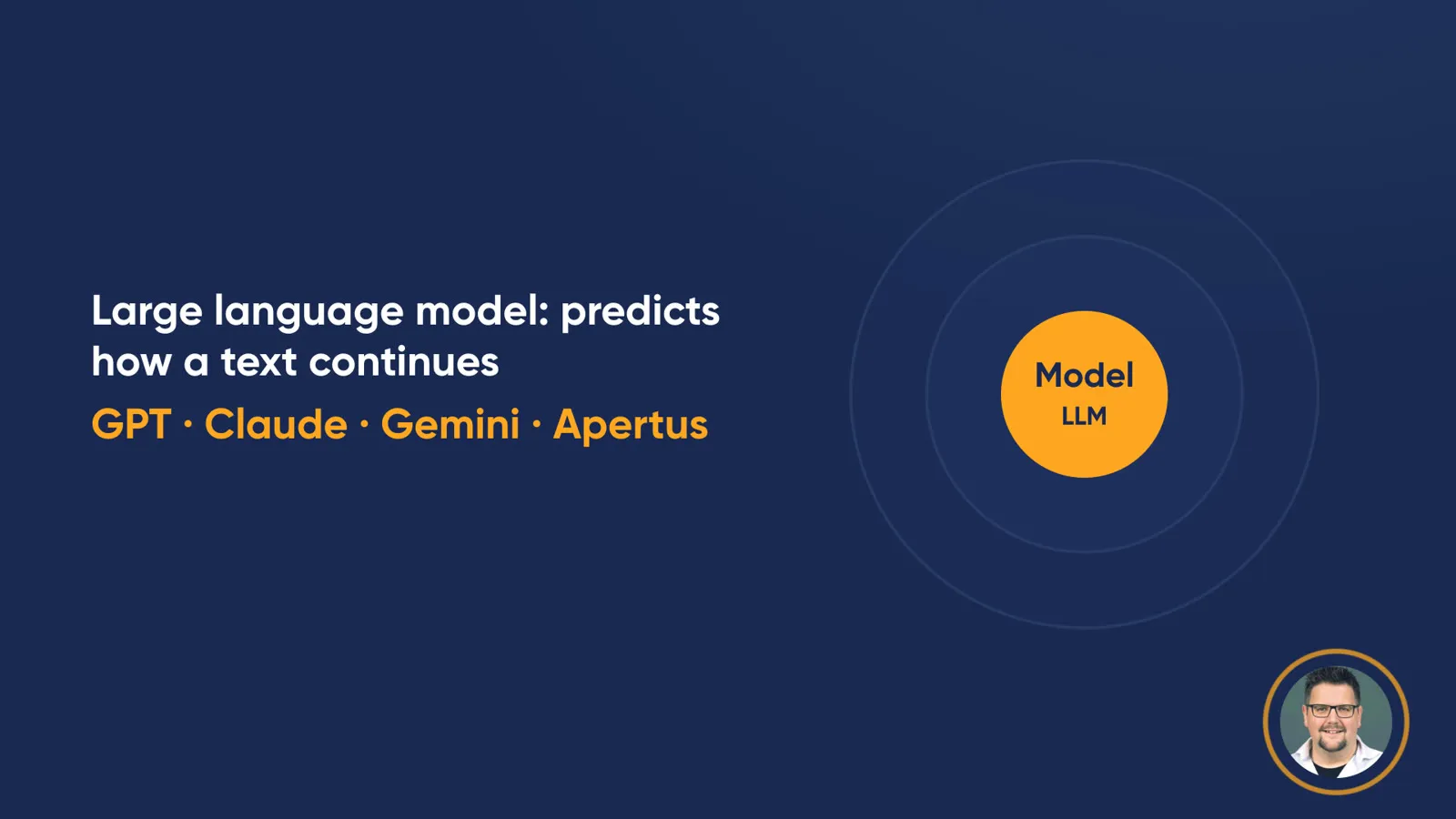 Diagram of layers with an orange core “Model / LLM” and two empty rings. Beside it: “Large language model: predicts how a text continues” and “GPT · Claude · Gemini · Apertus”.