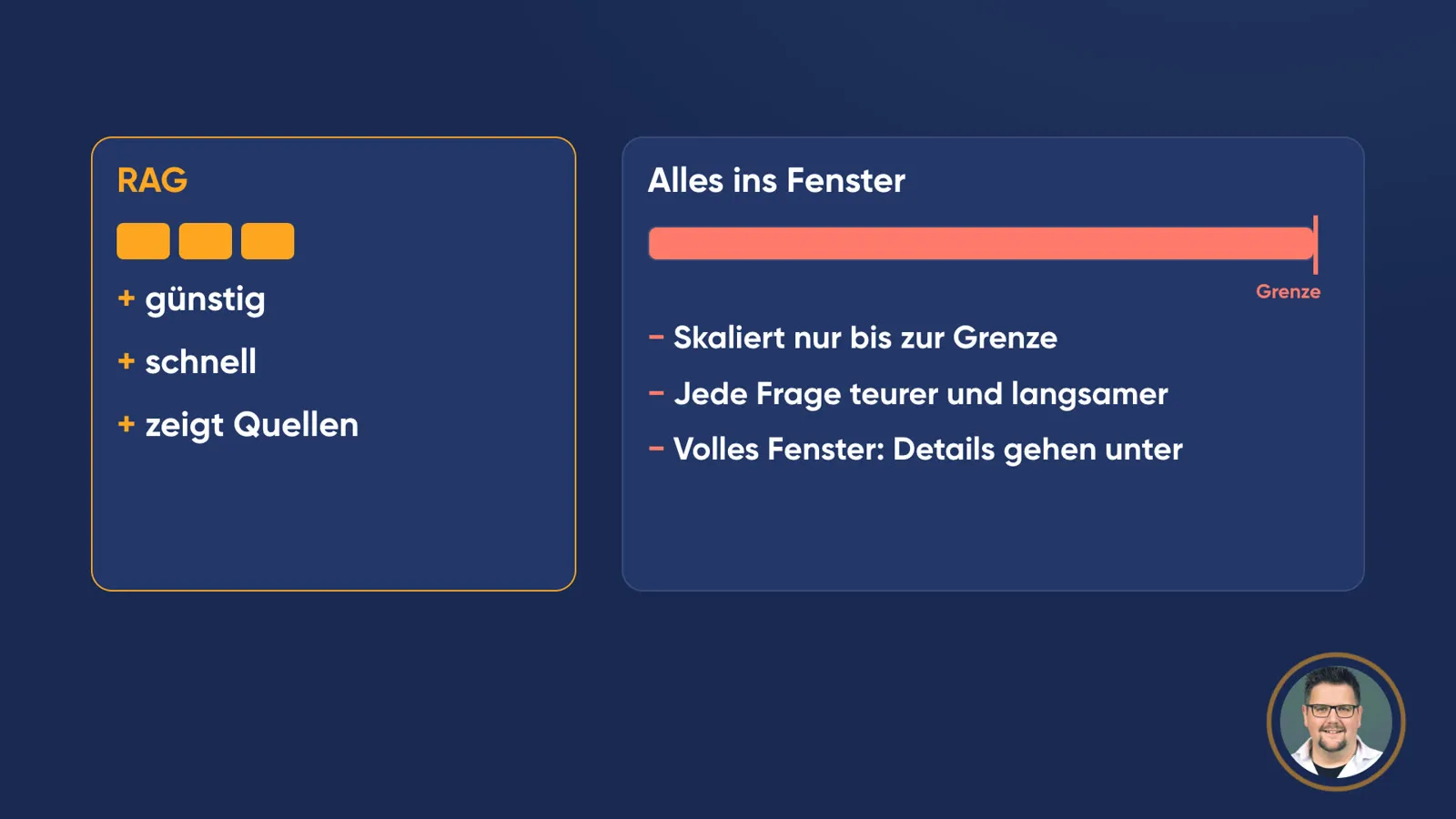Vergleich zweier Karten. Links «RAG» mit drei Schnipseln: «+ günstig, + schnell, + zeigt Quellen». Rechts «Alles ins Fenster» mit einem bis zur Grenze gefüllten roten Balken: «– Skaliert nur bis zur Grenze, – Jede Frage teurer und langsamer, – Volles Fenster: Details gehen unter».