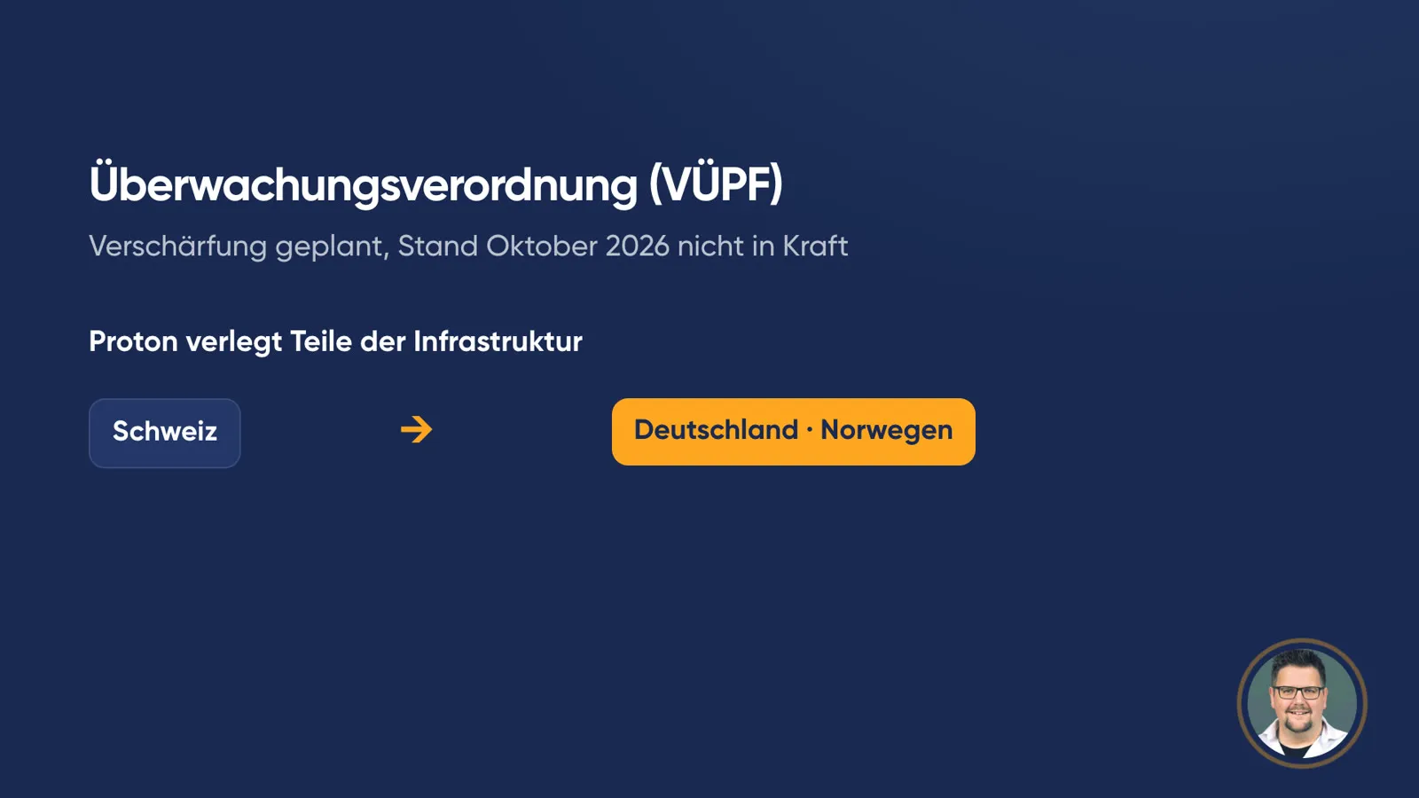 Folie «Überwachungsverordnung (VÜPF)»: «Verschärfung geplant, Stand Oktober 2026 nicht in Kraft». Darunter «Proton verlegt Teile der Infrastruktur»: Pfeil von «Schweiz» zu «Deutschland · Norwegen».