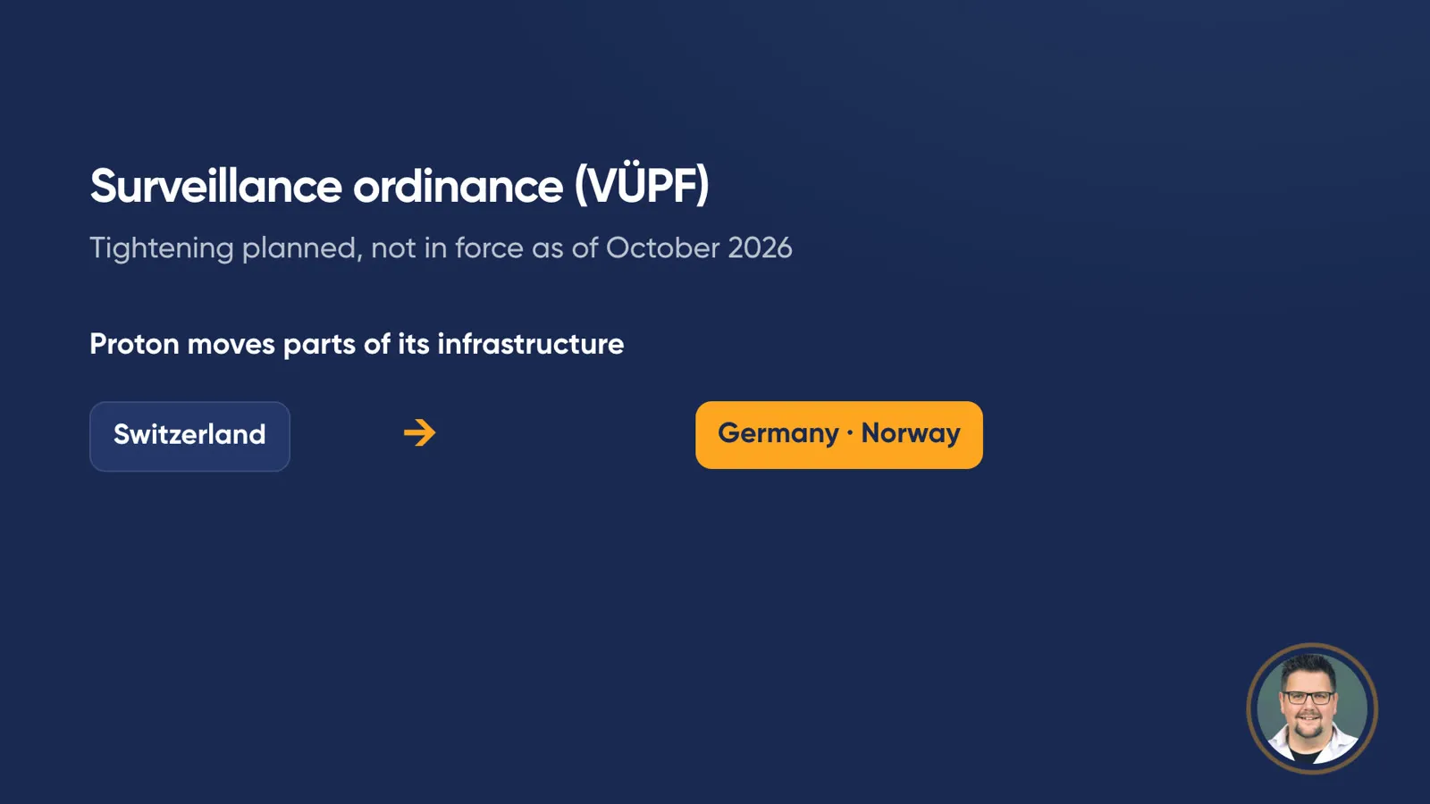 Slide “Surveillance ordinance (VÜPF)”: “Tightening planned, not in force as of October 2026”. Below, “Proton moves parts of its infrastructure”: arrow from “Switzerland” to “Germany · Norway”.